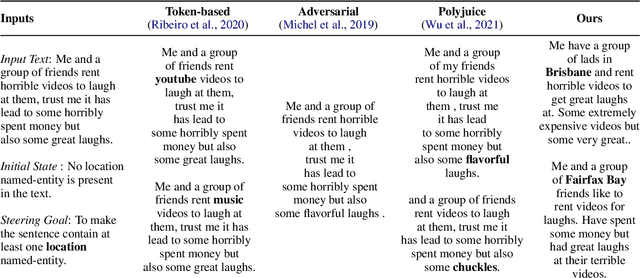 Figure 1 for Plug and Play Counterfactual Text Generation for Model Robustness