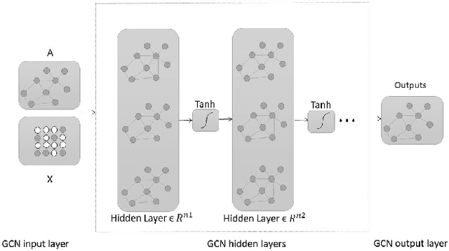 Figure 3 for Modeling Gate-Level Abstraction Hierarchy Using Graph Convolutional Neural Networks to Predict Functional De-Rating Factors