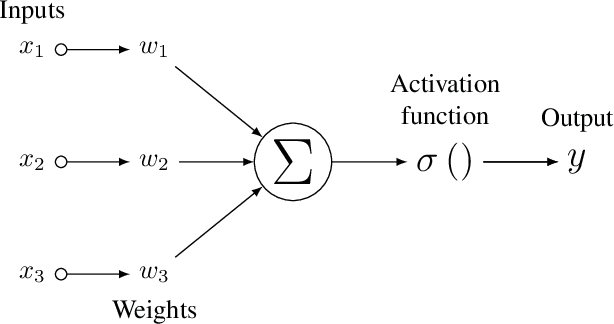 Figure 4 for Modeling Gate-Level Abstraction Hierarchy Using Graph Convolutional Neural Networks to Predict Functional De-Rating Factors