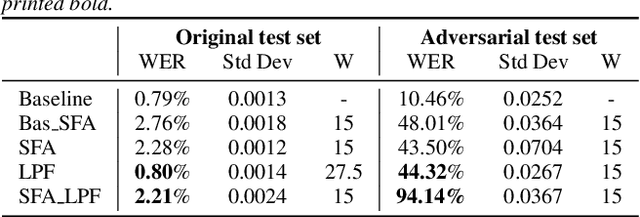 Figure 4 for Robustifying automatic speech recognition by extracting slowly varying features