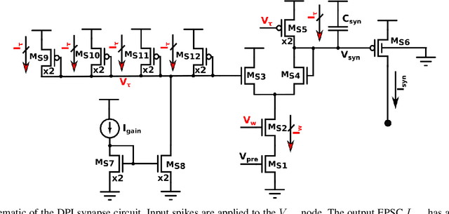 Figure 1 for Ultra-Low-Power FDSOI Neural Circuits for Extreme-Edge Neuromorphic Intelligence