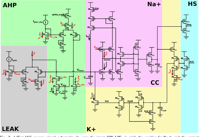 Figure 2 for Ultra-Low-Power FDSOI Neural Circuits for Extreme-Edge Neuromorphic Intelligence