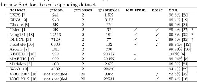 Figure 1 for Supervised Infinite Feature Selection