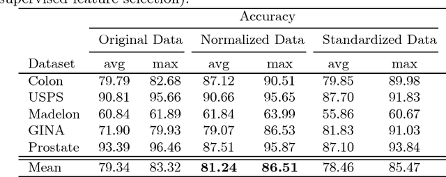 Figure 2 for Supervised Infinite Feature Selection