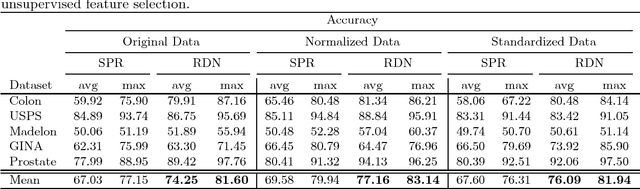 Figure 3 for Supervised Infinite Feature Selection