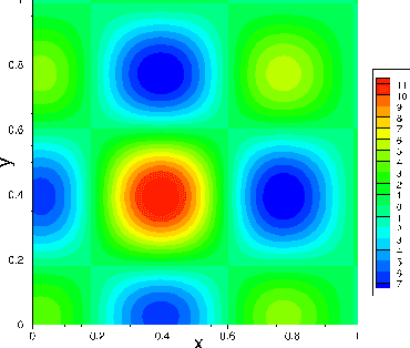 Figure 1 for On Computing the Hyperparameter of Extreme Learning Machines: Algorithm and Application to Computational PDEs, and Comparison with Classical and High-Order Finite Elements