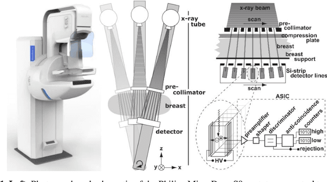 Figure 1 for Volumetric breast-density measurement using spectral photon-counting tomosynthesis: First clinical results