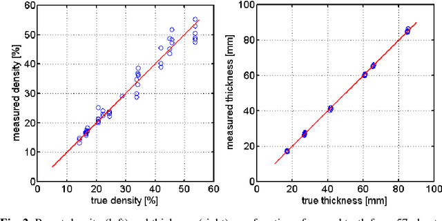 Figure 2 for Volumetric breast-density measurement using spectral photon-counting tomosynthesis: First clinical results