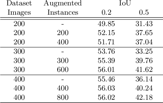 Figure 4 for Generative Data Augmentation for Vehicle Detection in Aerial Images