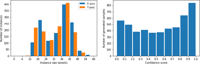 Figure 3 for Generative Data Augmentation for Vehicle Detection in Aerial Images