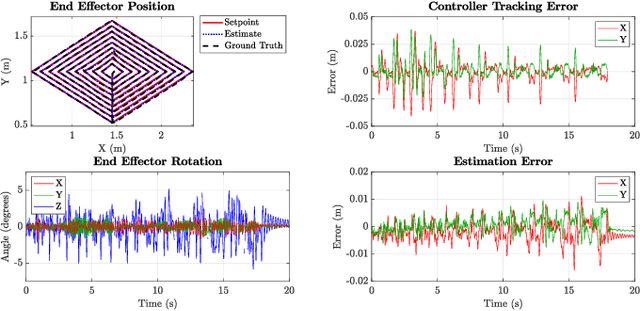 Figure 2 for Extended Version of GTGraffiti: Spray Painting Graffiti Art from Human Painting Motions with a Cable Driven Parallel Robot