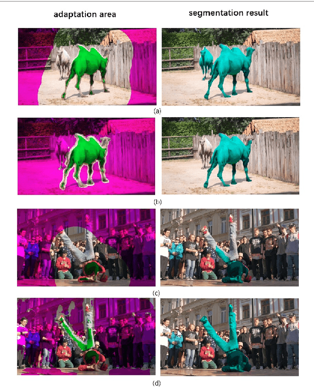 Figure 1 for Adaptive ROI Generation for Video Object Segmentation Using Reinforcement Learning