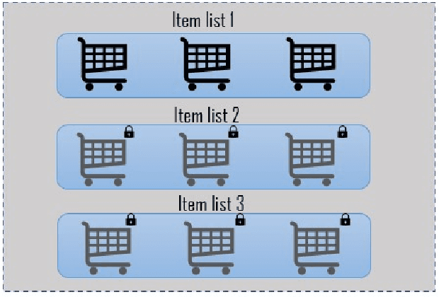 Figure 1 for Compressive Features in Offline Reinforcement Learning for Recommender Systems