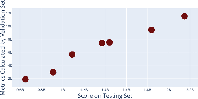Figure 3 for Compressive Features in Offline Reinforcement Learning for Recommender Systems