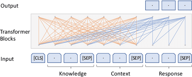 Figure 3 for Learning to Select External Knowledge with Multi-Scale Negative Sampling