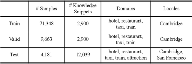 Figure 2 for Learning to Select External Knowledge with Multi-Scale Negative Sampling