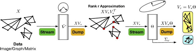 Figure 1 for Tail-Net: Extracting Lowest Singular Triplets for Big Data Applications