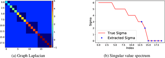 Figure 2 for Tail-Net: Extracting Lowest Singular Triplets for Big Data Applications