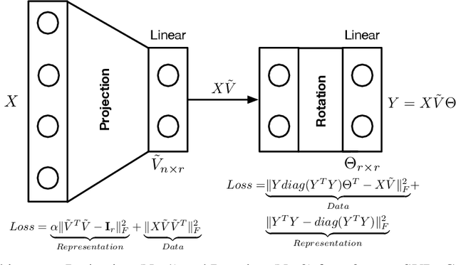 Figure 3 for Tail-Net: Extracting Lowest Singular Triplets for Big Data Applications