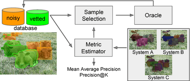 Figure 1 for Active Testing: An Efficient and Robust Framework for Estimating Accuracy