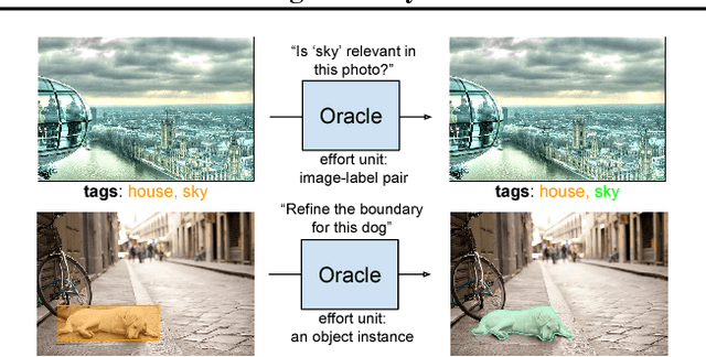 Figure 2 for Active Testing: An Efficient and Robust Framework for Estimating Accuracy