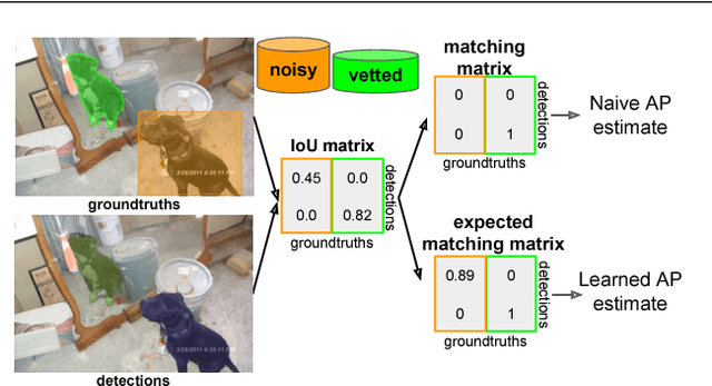 Figure 3 for Active Testing: An Efficient and Robust Framework for Estimating Accuracy