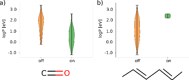 Figure 2 for Scientific intuition inspired by machine learning generated hypotheses