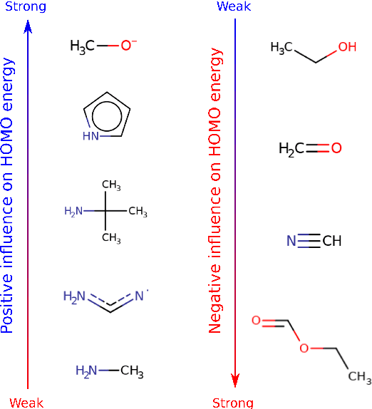 Figure 3 for Scientific intuition inspired by machine learning generated hypotheses