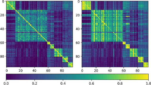 Figure 3 for Semi-supervised Medical Image Classification with Relation-driven Self-ensembling Model