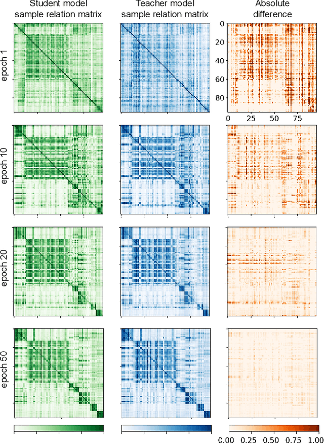 Figure 4 for Semi-supervised Medical Image Classification with Relation-driven Self-ensembling Model