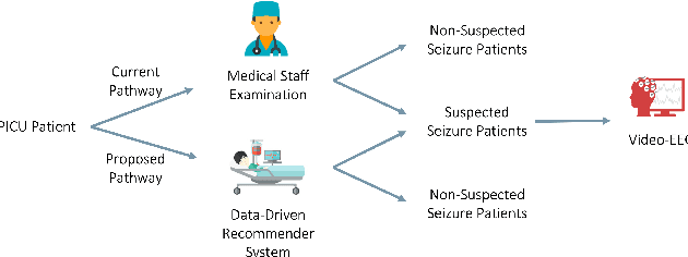 Figure 3 for Machine Learning to Support Triage of Children at Risk for Epileptic Seizures in the Pediatric Intensive Care Unit