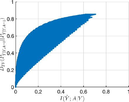 Figure 1 for Impact of Data Processing on Fairness in Supervised Learning