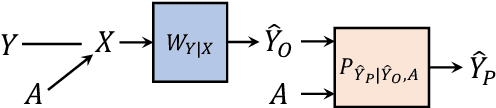 Figure 3 for Impact of Data Processing on Fairness in Supervised Learning