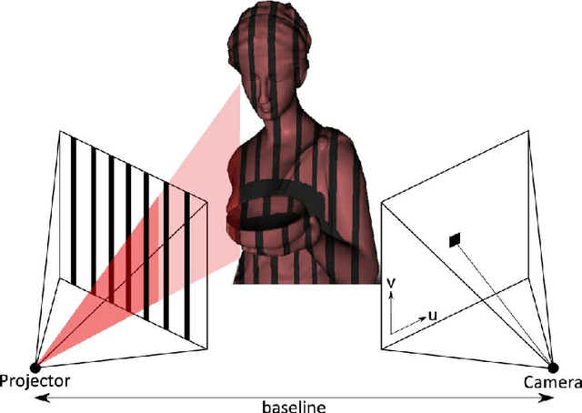 Figure 1 for Kinect Range Sensing: Structured-Light versus Time-of-Flight Kinect