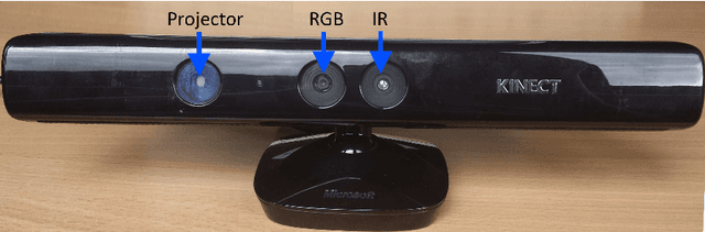 Figure 3 for Kinect Range Sensing: Structured-Light versus Time-of-Flight Kinect