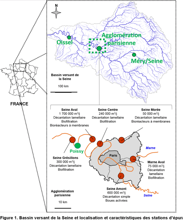 Figure 1 for La production de nitrites lors de la dénitrification des eaux usées par biofiltration - Stratégie de contrôle et de réduction des concentrations résiduelles