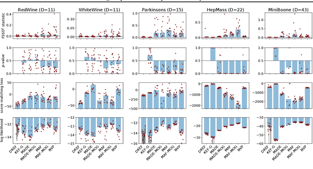 Figure 3 for Learning deep kernels for exponential family densities