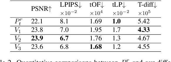 Figure 4 for TemporalUV: Capturing Loose Clothing with Temporally Coherent UV Coordinates