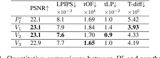 Figure 2 for TemporalUV: Capturing Loose Clothing with Temporally Coherent UV Coordinates