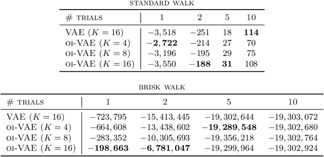 Figure 4 for Interpretable VAEs for nonlinear group factor analysis