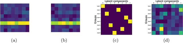 Figure 3 for Interpretable VAEs for nonlinear group factor analysis