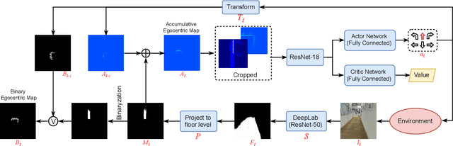 Figure 1 for Learning Autonomous Exploration and Mapping with Semantic Vision