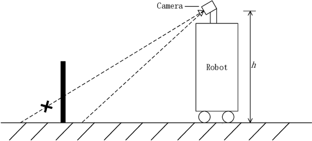 Figure 3 for Learning Autonomous Exploration and Mapping with Semantic Vision