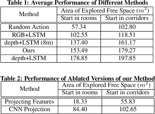 Figure 2 for Learning Autonomous Exploration and Mapping with Semantic Vision