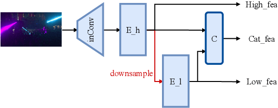 Figure 4 for Efficient Progressive High Dynamic Range Image Restoration via Attention and Alignment Network