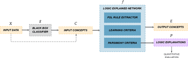 Figure 1 for Logic Explained Networks