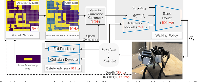 Figure 3 for Coupling Vision and Proprioception for Navigation of Legged Robots