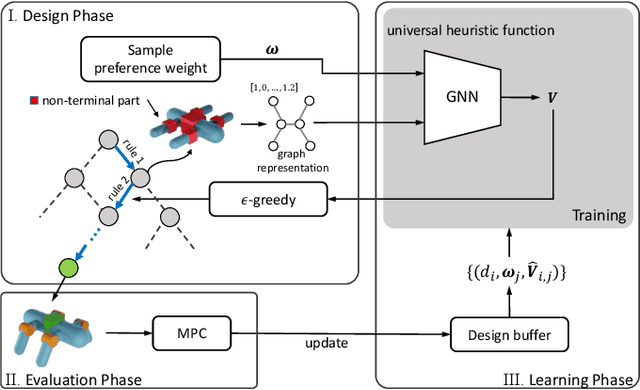 Figure 3 for Multi-Objective Graph Heuristic Search for Terrestrial Robot Design