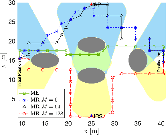 Figure 2 for QoS Aware Robot Trajectory Optimization with IRS-Assisted Millimeter-Wave Communications