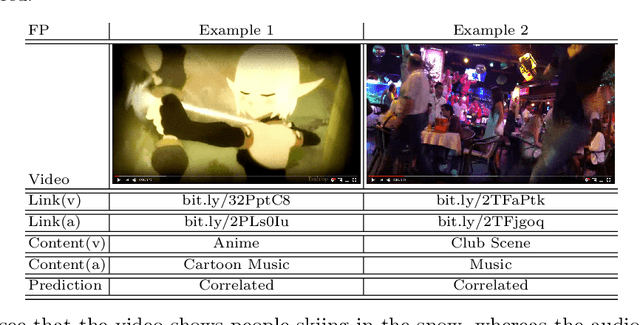 Figure 4 for Cross-modal Learning for Multi-modal Video Categorization